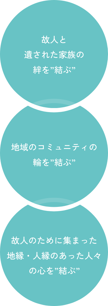 問題解決までしっかりサポート、専門スタッフが責任を持って対応、さまざまな課題をワンストップで解決